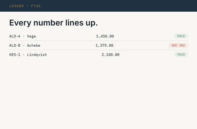 Ledger style preview